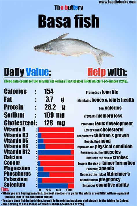 Basa Fish – Benefits, Nutrition Facts & Ways to .